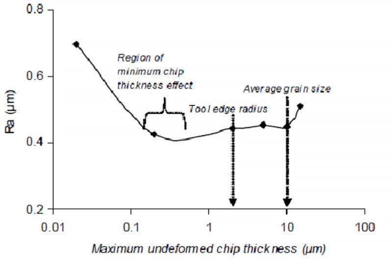 Cncpartner 13 3 Jak frezowanie CNC wpływa na efektywność w zależności od geometrii narzędzi? CNC Partner Cncpartner 13 3