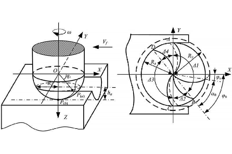 Cncpartner 13 4 Jak frezowanie CNC wpływa na efektywność w zależności od geometrii narzędzi? CNC Partner Cncpartner 13 4